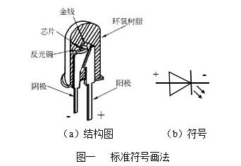 kingbright今台LED发光二极管符号