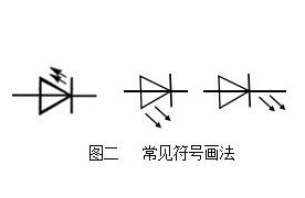 kingbright今台LED发光二极管符号